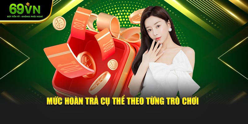 Mức hoàn trả cụ thể theo từng trò chơi